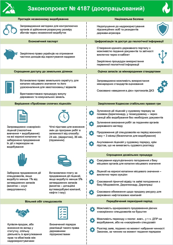 Українське надрокористування наблизиться до міжнародних стандартів